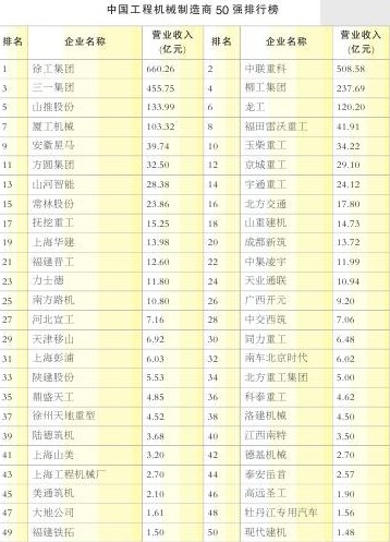 上海galaxy银河荣获中国工程机械制造商50强