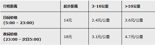 如何到达2014上海宝马展展馆