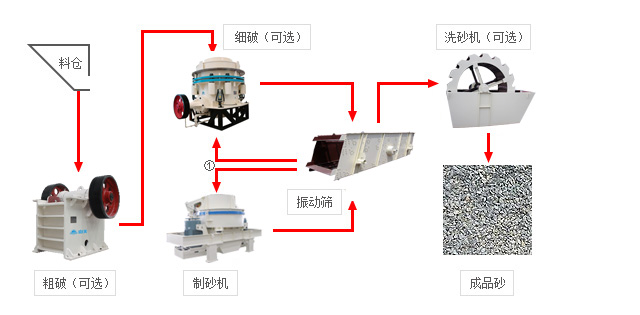 砂石骨料解决方案及案例解析