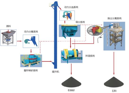 galaxy银河股份制砂楼绿色、环保，获客户认可