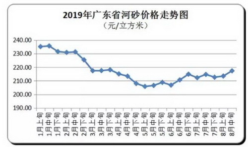 价格“失控”！砂石、混凝土、水泥、煤炭上千家企业涨价！