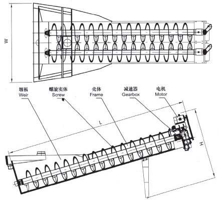 XL系列螺旋洗砂机、XLW系列洗石机