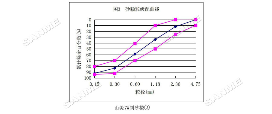 【项目】制砂原料含泥量高？galaxy银河股份有办法！带您走进池州长九（神山）制砂楼项目，看galaxy银河股份如何解决这个问题