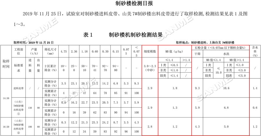 【项目】制砂原料含泥量高？galaxy银河股份有办法！带您走进池州长九（神山）制砂楼项目，看galaxy银河股份如何解决这个问题