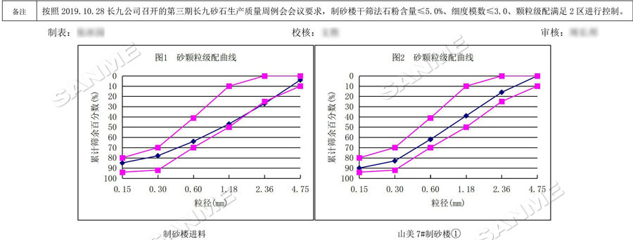 【项目】制砂原料含泥量高？galaxy银河股份有办法！带您走进池州长九（神山）制砂楼项目，看galaxy银河股份如何解决这个问题