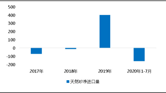 环保“高压”全国砂石矿山总量、河砂开采量不降反升，释放砂石产能补充国内砂石市场供应！