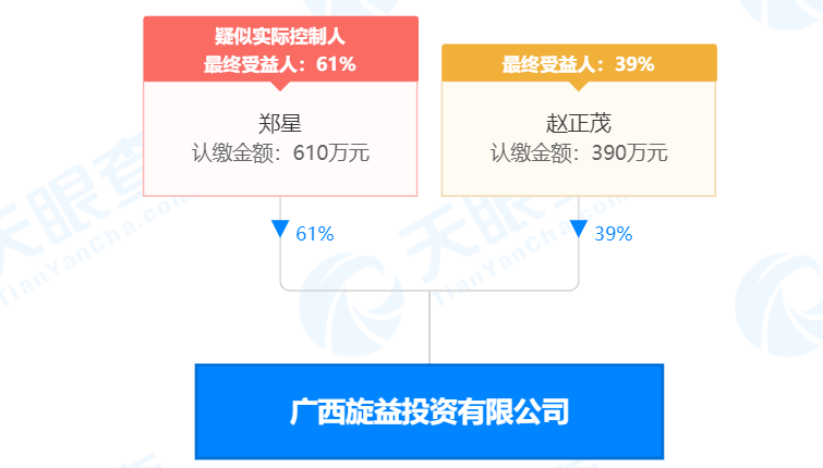 疯狂！广西南宁交投7.61亿元拍得一宗花岗岩采矿权，竟需35.7年才能收回成本？