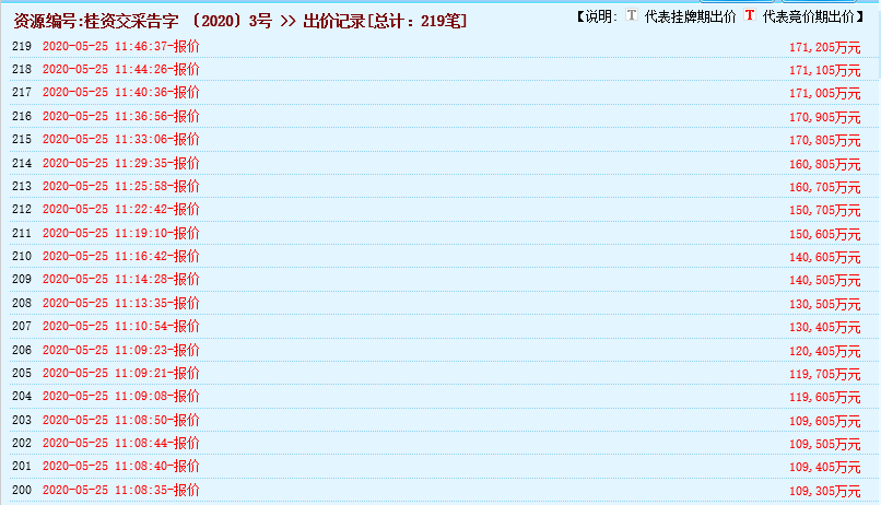 疯狂！广西南宁交投7.61亿元拍得一宗花岗岩采矿权，竟需35.7年才能收回成本？