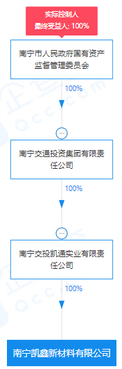 疯狂！广西南宁交投7.61亿元拍得一宗花岗岩采矿权，竟需35.7年才能收回成本？