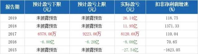 坐拥34.42 亿吨砂石矿，水泥“大鳄”推进环雄安、环北京大型砂石骨料基地项目