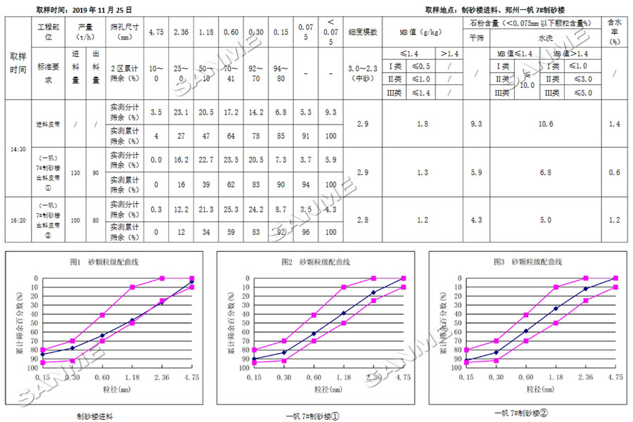 上海galaxy银河股份祝贺重庆砂石行业高质量发展研讨会圆满召开