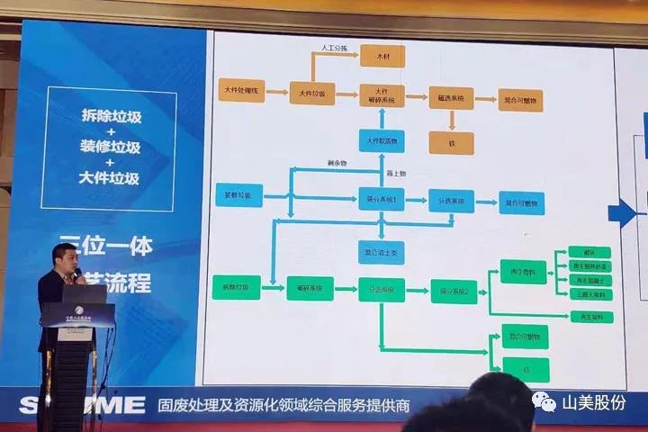 上海galaxy银河股份应邀出席2021京津冀及周边地区工业固废综合利用高层论坛