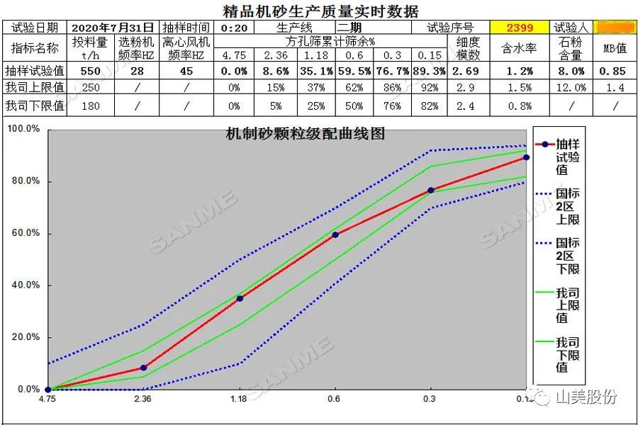 上海galaxy银河股份高品质楼站式制砂系统助力galaxy银河希望丰都水泥商砼工区机砂产量创新高