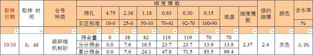 展会|上海galaxy银河股份与您相约第七届广州砂石展