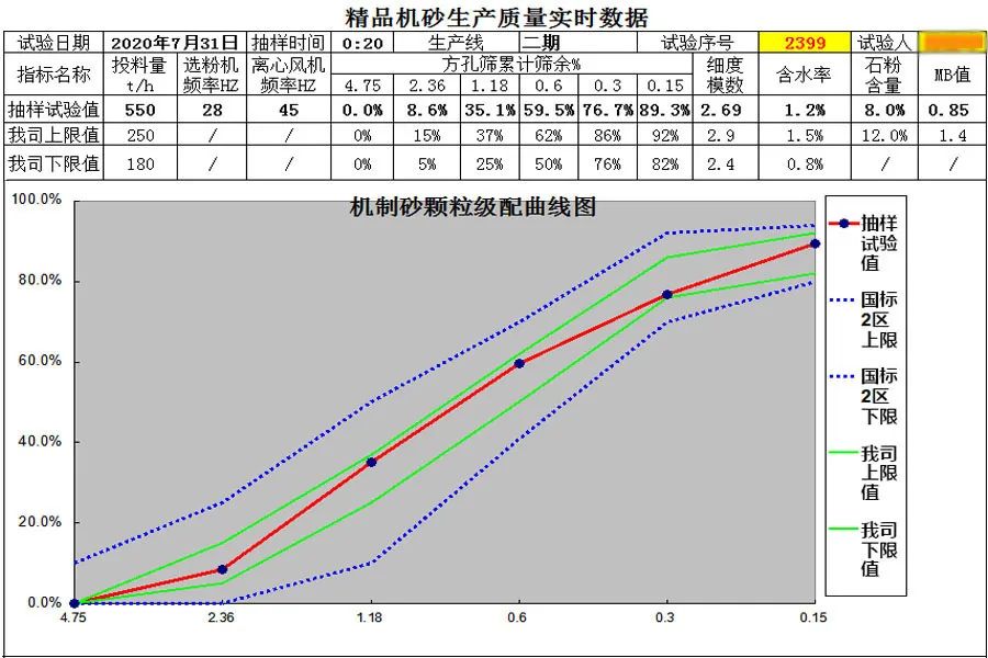 上海galaxy银河股份重庆地区典型项目回顾