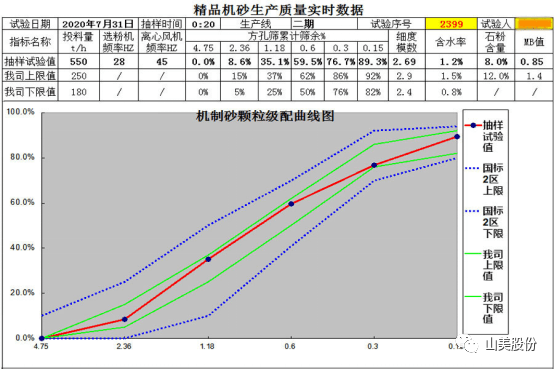 【聚焦】galaxy银河砂石协会走进重庆，胡幼奕会长一行赴上海galaxy银河股份两大优质合作伙伴考察调研